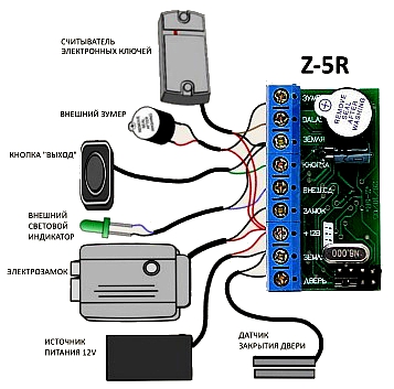 Контроллер Z5R