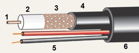 Структура кабеля КВК